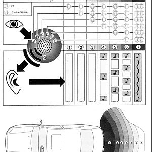 Bosch Parkpilot hinten - Anzeige u. Piepser Funktionsübersicht
Hinweis: Die oberste Zeile gilt nur für 3 Sensoren!!
Die LED "G" hat beim Hecksystem
