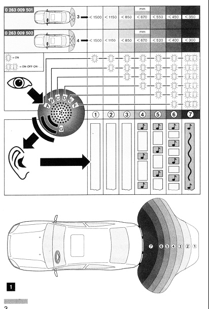 Bosch Parkpilot hinten - Anzeige u. Piepser Funktionsübersicht
Hinweis: Die oberste Zeile gilt nur für 3 Sensoren!!
Die LED "G" hat beim Hecksystem