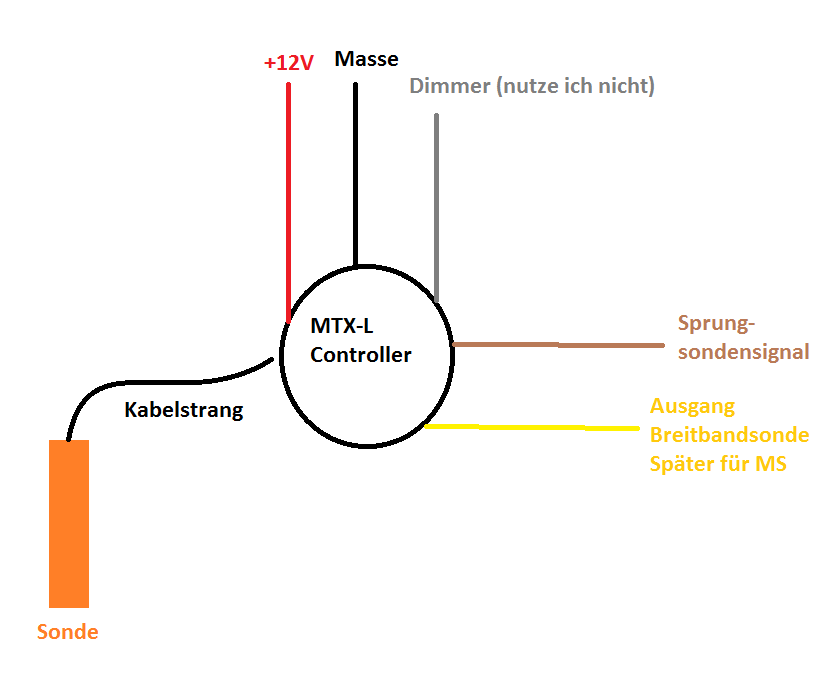 mtx l