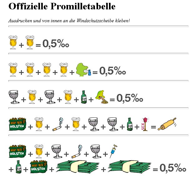 Promille Tabelle...